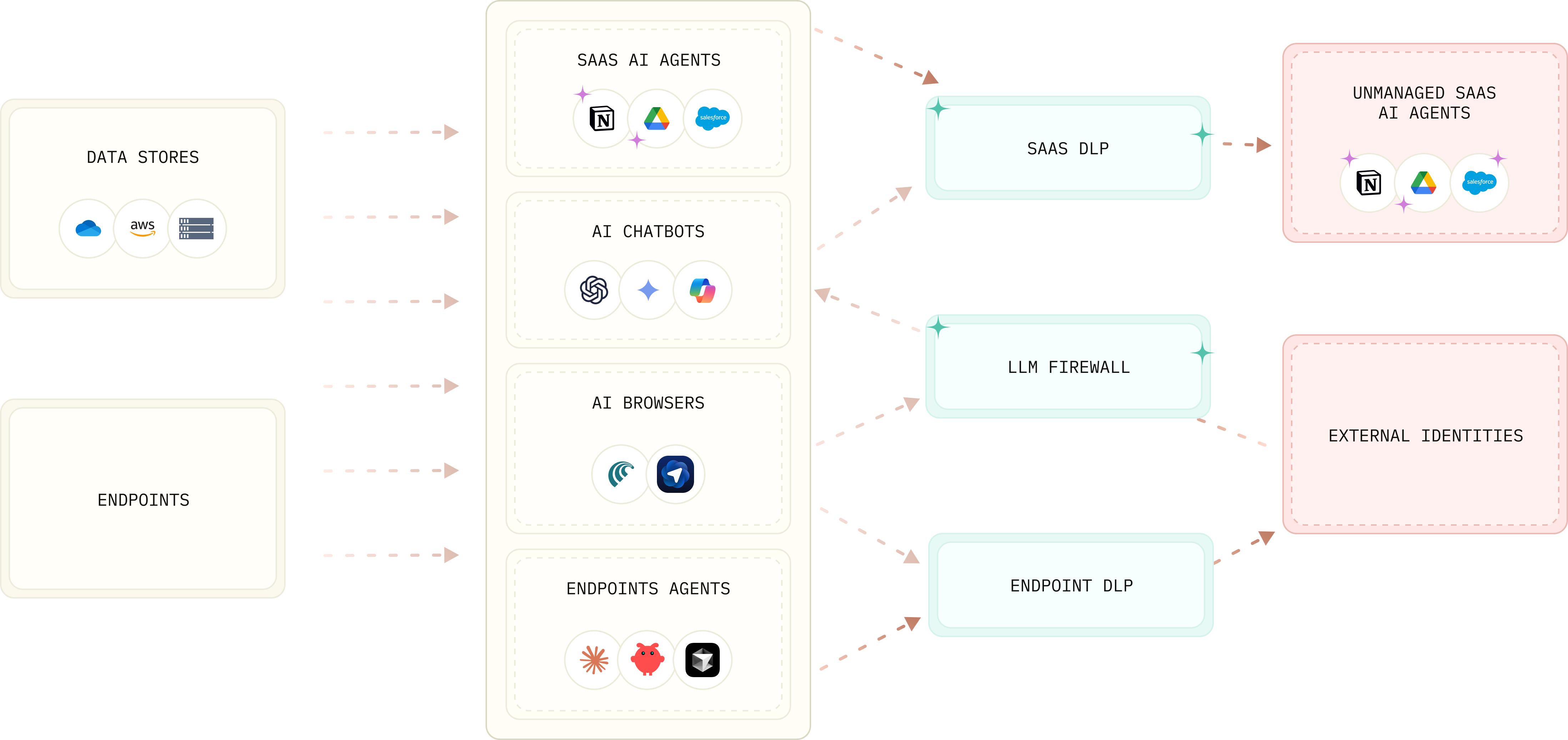 ai-threat-model | DLP Test